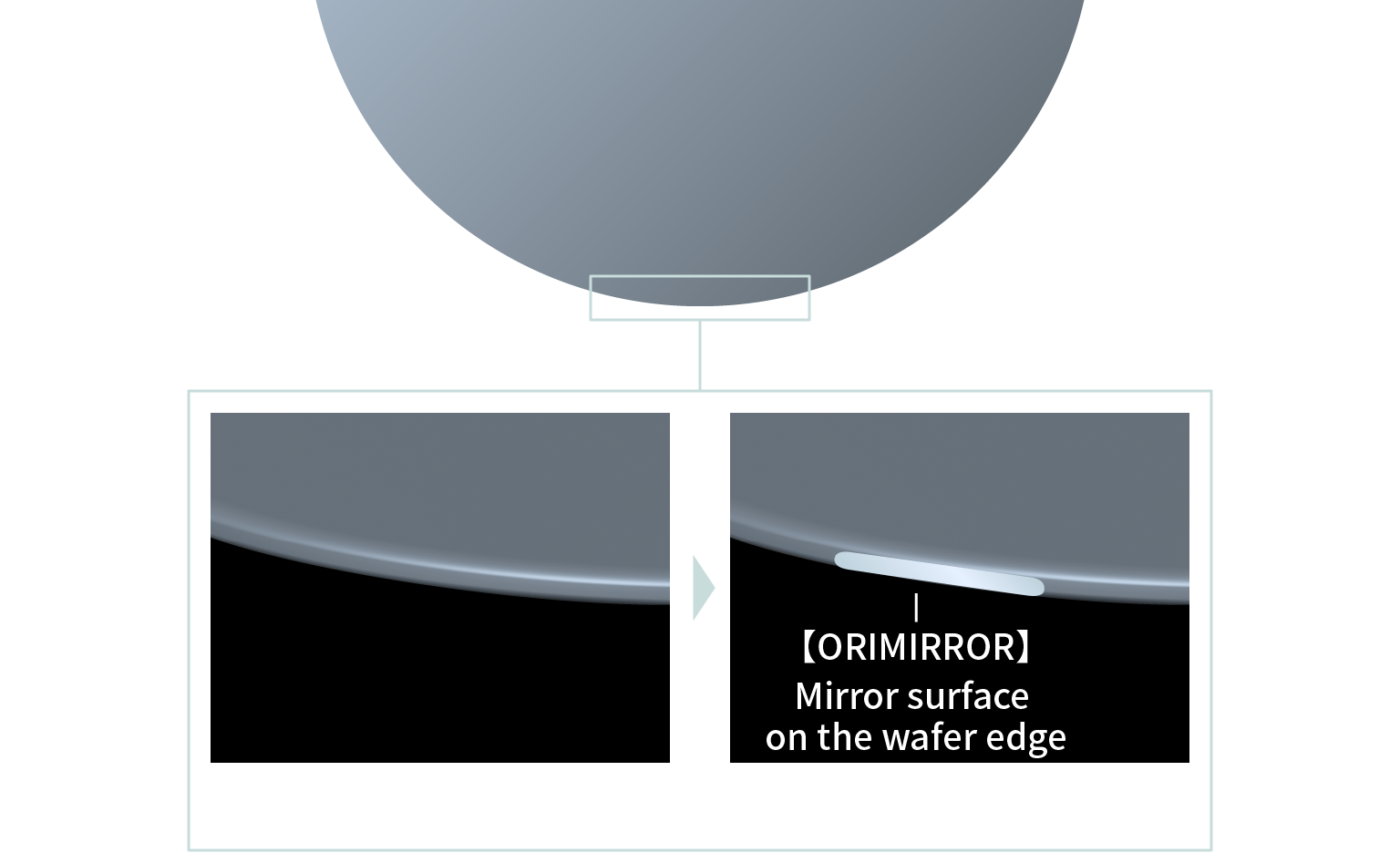 Explanatory image of ORIMIRROR