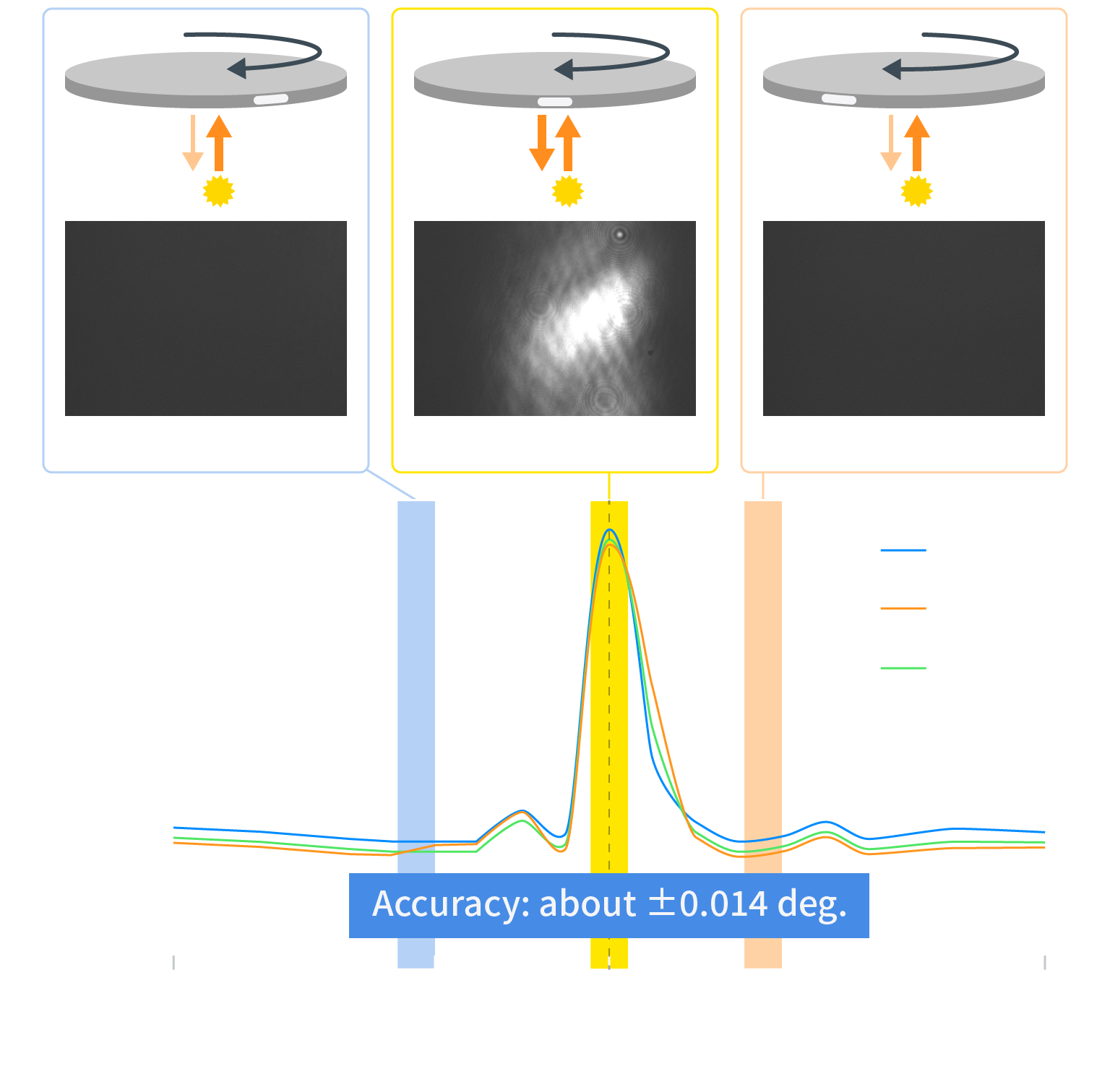 Data for precision of orientation alignment by ORIMIRROR