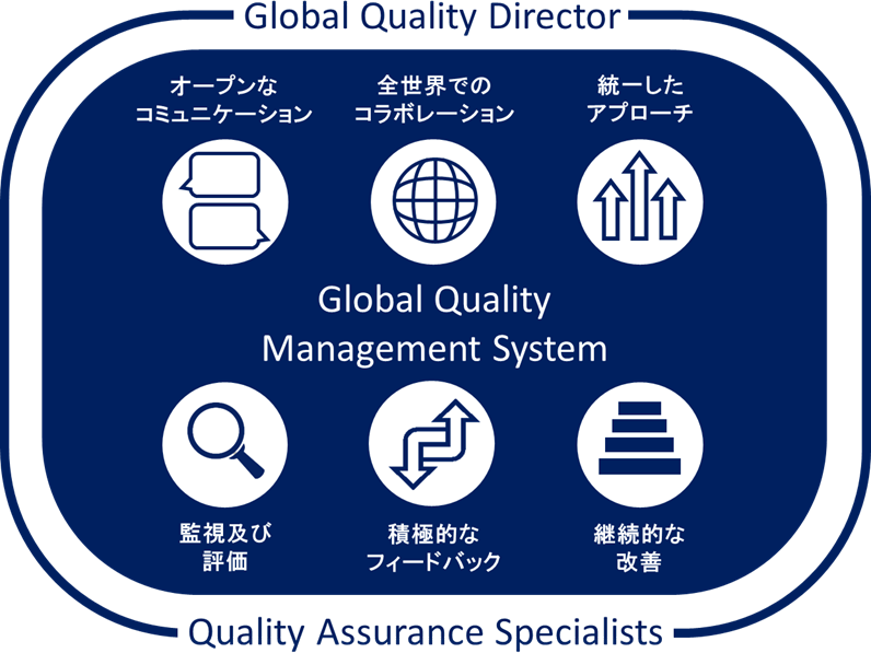 QualityAssuranceSpecialists